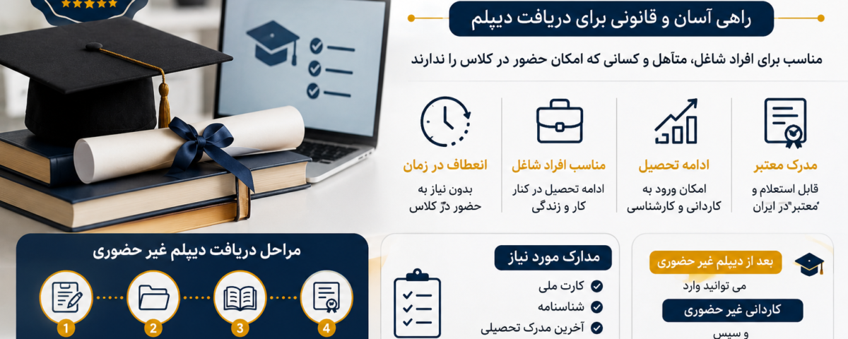 دیپلم غیر حضوری، شرایط دریافت و ادامه تحصیل پس از اخذ دیپلم