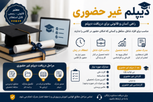 دیپلم غیر حضوری، شرایط دریافت و ادامه تحصیل پس از اخذ دیپلم
